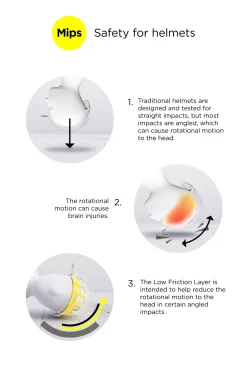Majoris MIPS Technologie II Reithelm