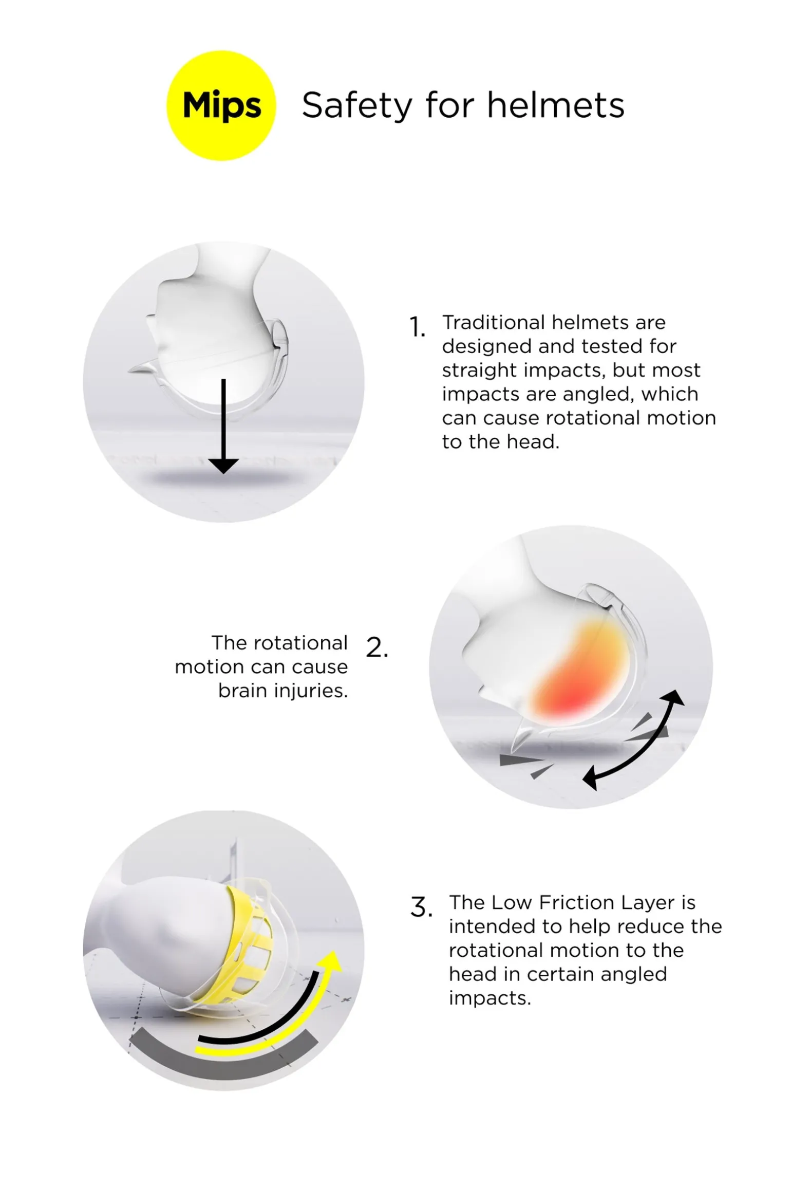 Majoris MIPS Technologie II Reithelm