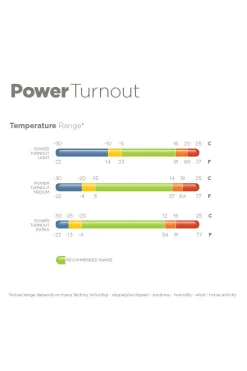 Power Extra Weidedecke mit Abschwitzfunktion, 300g