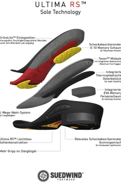 Ultima FZ, Frontreißverschluss